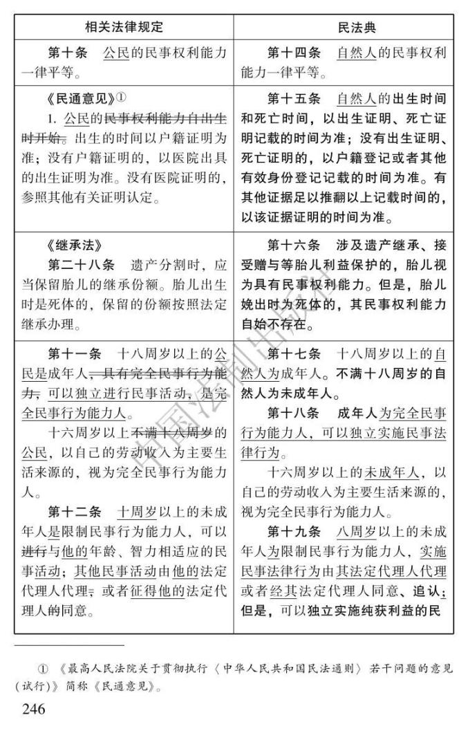 最新民法通则全文下载详解