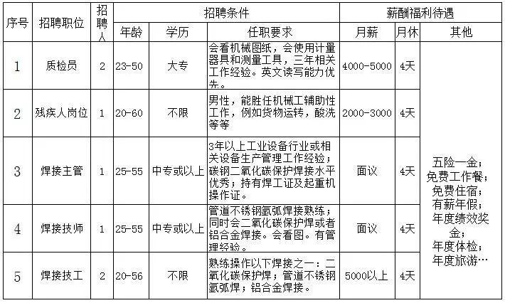 金寨驾驶员最新招聘，探索职业前景与未来发展