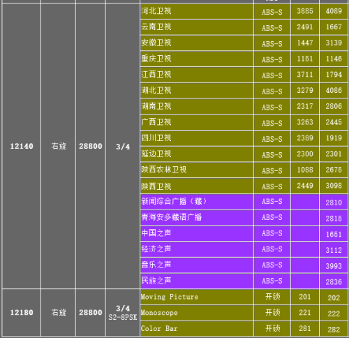 自主学习 第142页