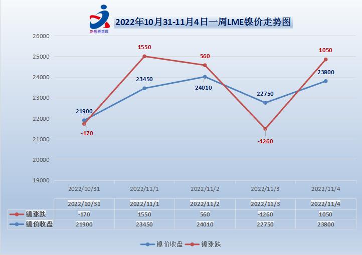 个人学习 第137页