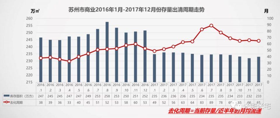 苏州房价下跌最新消息，市场走势分析与预测