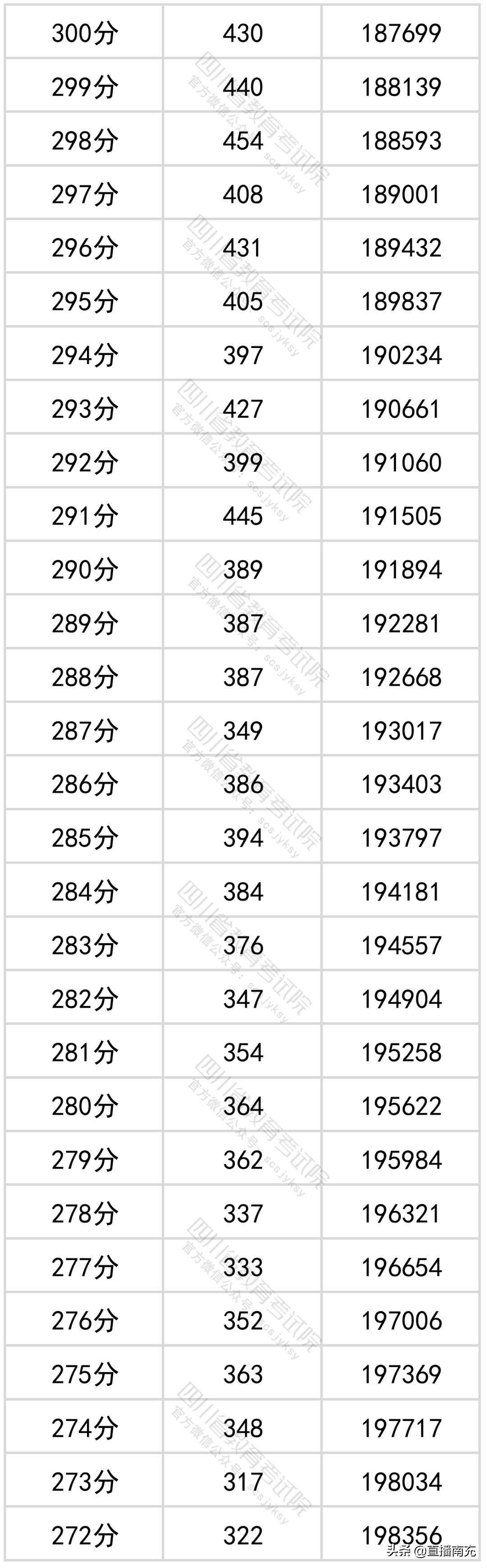 四川高考最新新闻，改革动态与热点关注