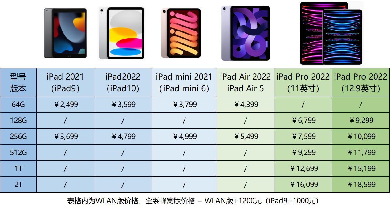 iPad最新款价格表及其市场影响力