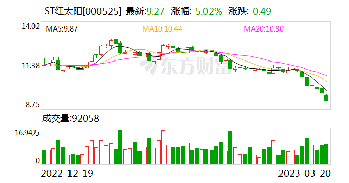 ST八钢最新消息全面解析