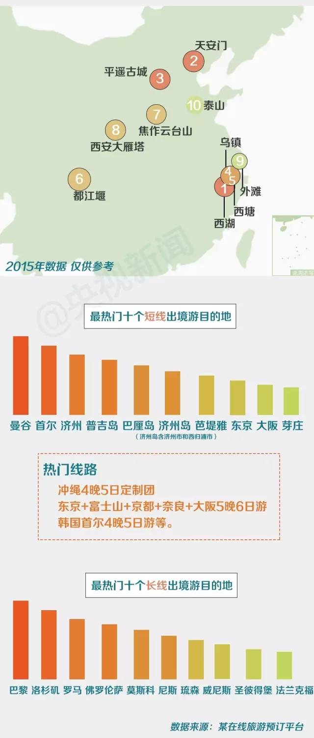 学习内容 第137页