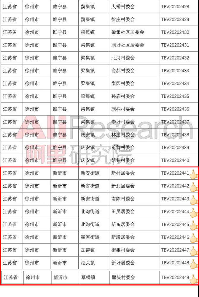 华州镇最新低保名单公布