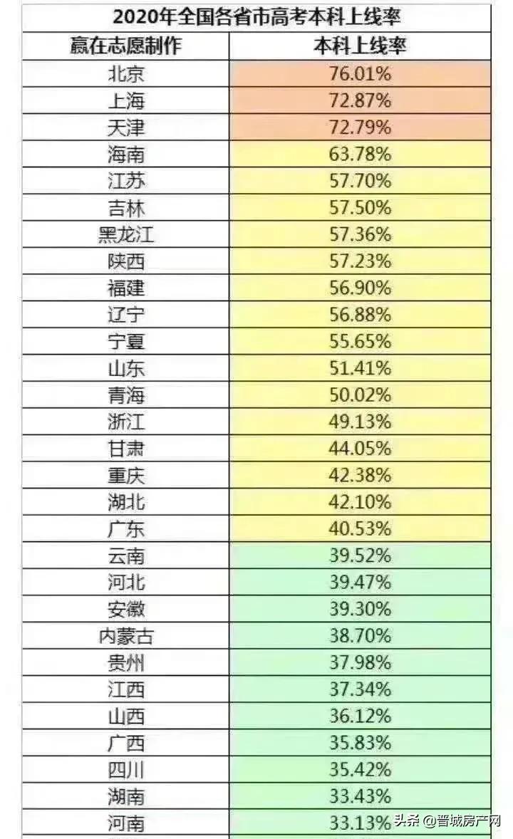 晋城学区房最新消息深度解析