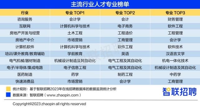 知识积累 第135页