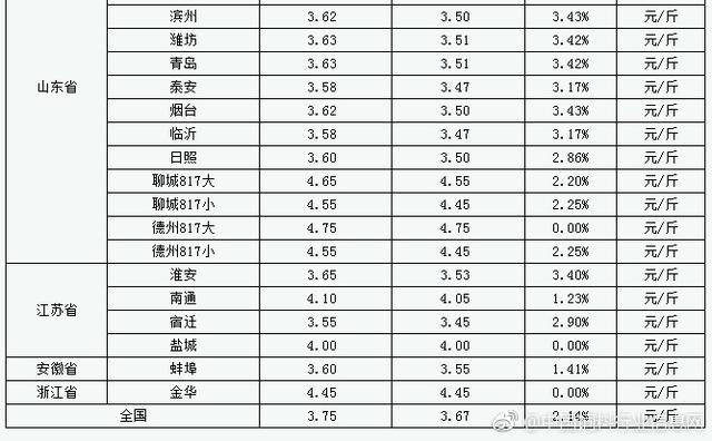 吉林肉毛鸡最新价格动态分析