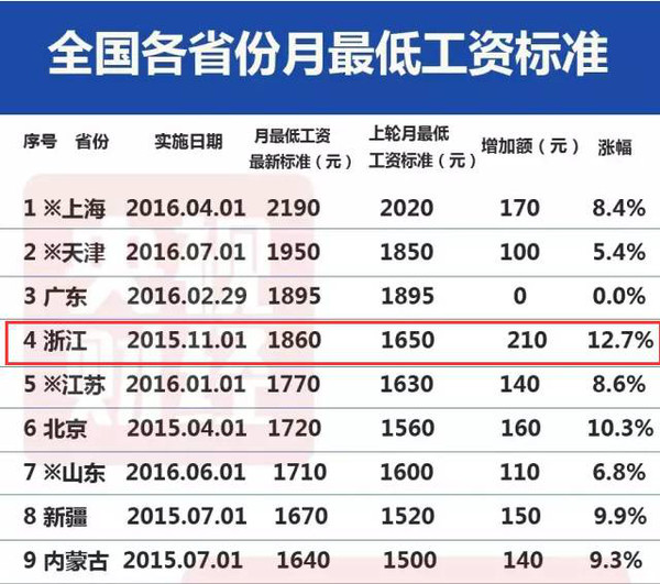 合肥海尔最新工资待遇概述