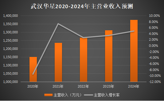 武汉房价新闻最新消息，市场走势、政策影响及未来展望