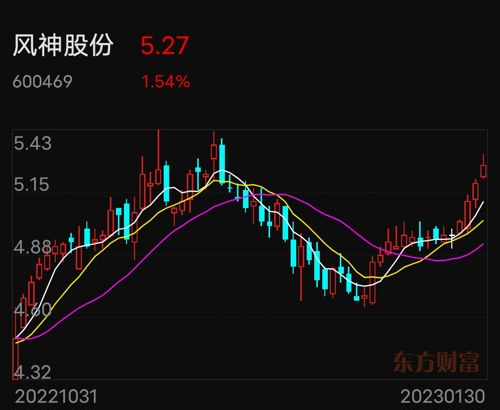 风神股份股票最新消息深度解析