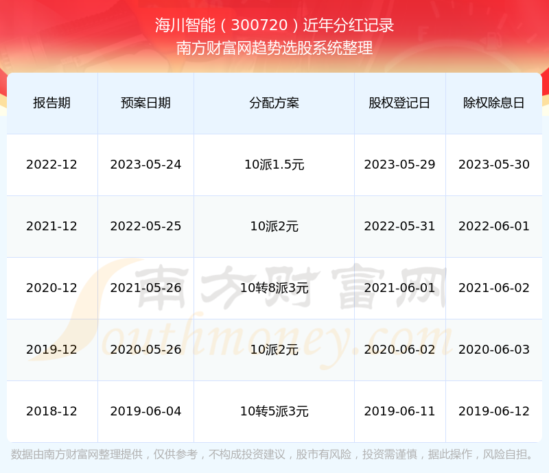 海川药业韩国最新股价动态分析