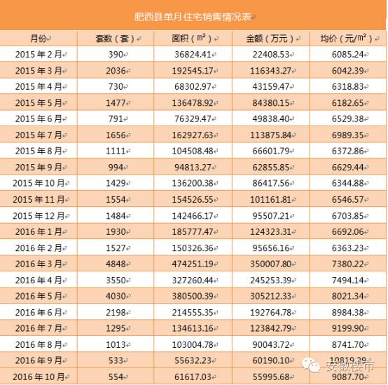 肥西盛荣春天最新房价动态及分析