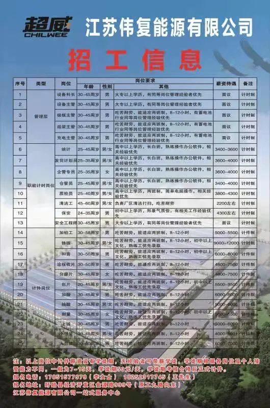 霍山应流集团最新招工信息及其相关分析