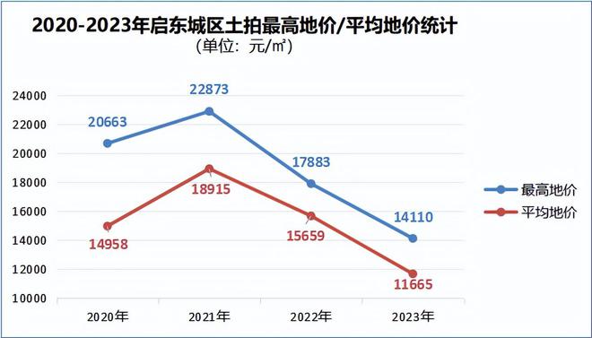 句容房价走势最新消息，市场趋势分析与预测