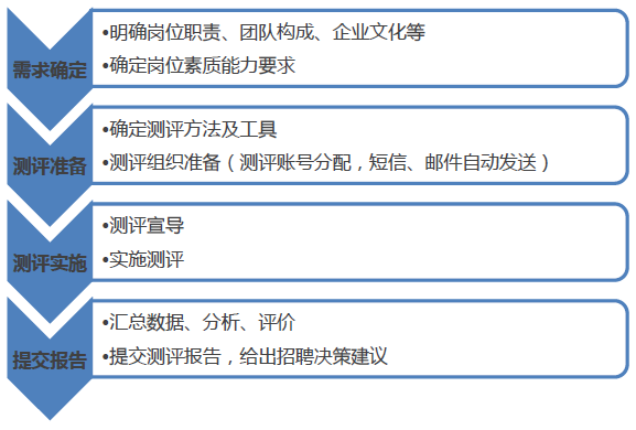 诺姆四达最新测评题库详解