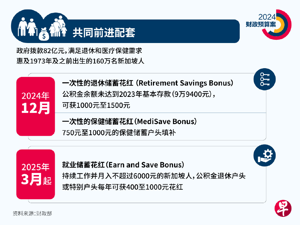 新加坡签证最新政策2024，深度解读与影响分析