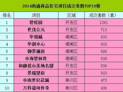 常熟最新楼盘价格表——解读市场趋势与购房指南