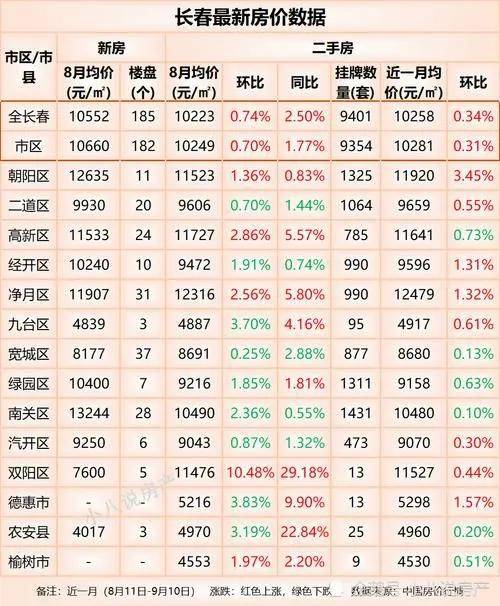 长春北湖房价最新消息，趋势、影响因素及未来展望