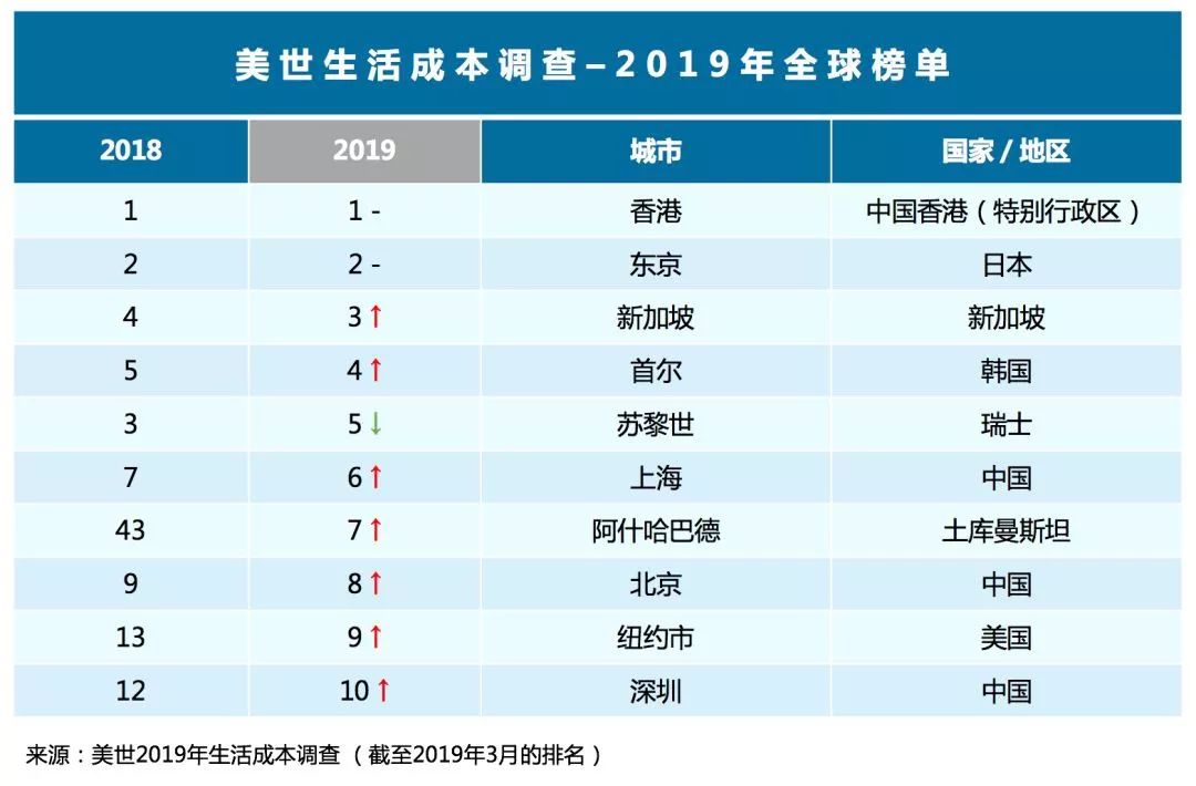 中国城市最新房价排名及其影响因素