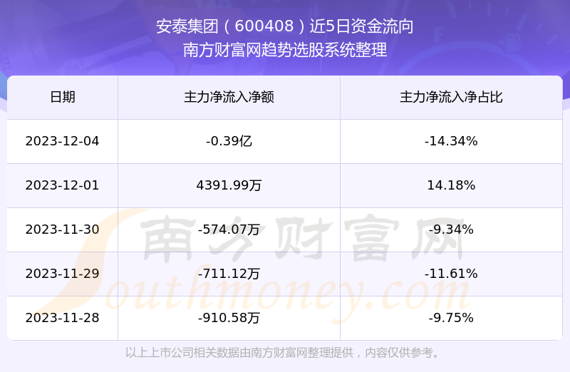 安泰集团股票最新消息深度解析