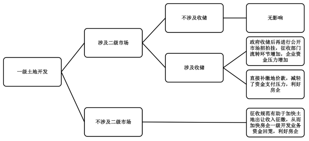 大厂房子最新政策，解读与影响分析