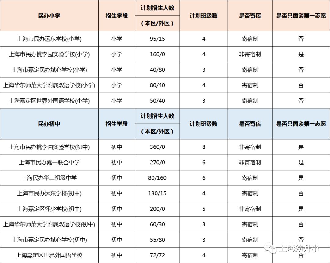 上海民办小学最新招聘动态及其影响