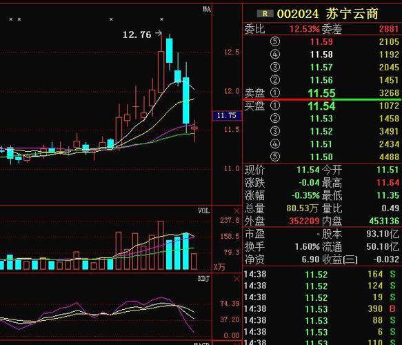 苏宁云商最新股价动态及其市场影响力解析