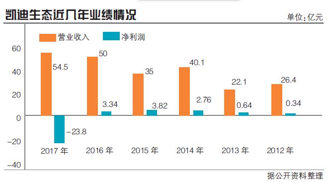 股票凯迪生态最新股价动态分析