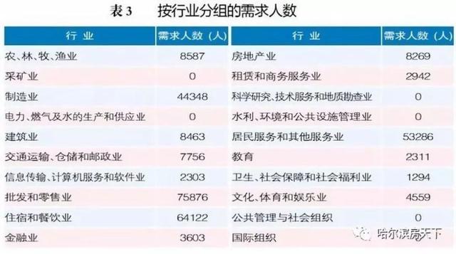 哈尔滨是否可以去北京了最新情况分析