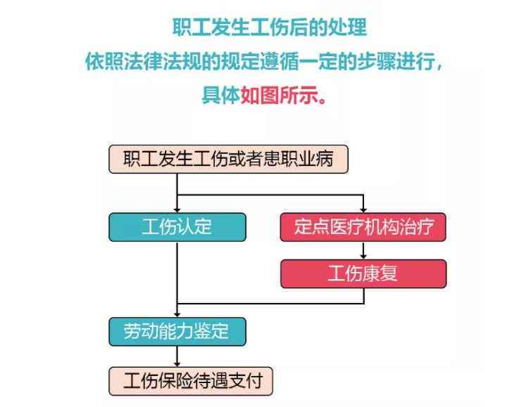 知识积累 第125页