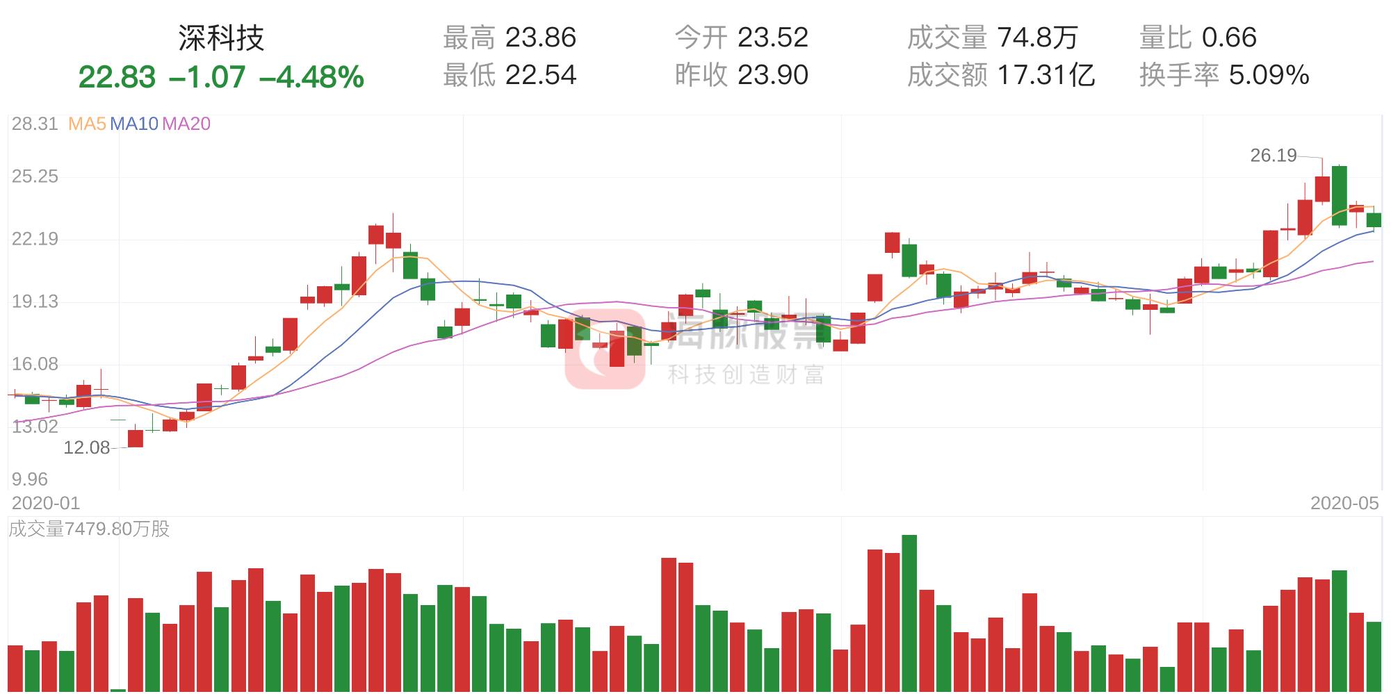 深科技（股票代码，000021）最新消息深度解析