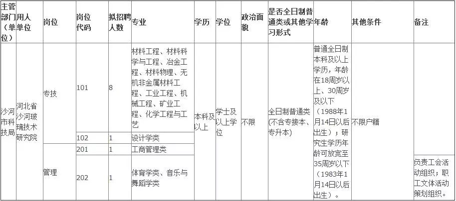 邢台沙河市最新招聘动态及职业机会展望