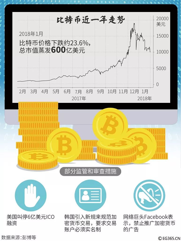 云储币最新消息深度解析