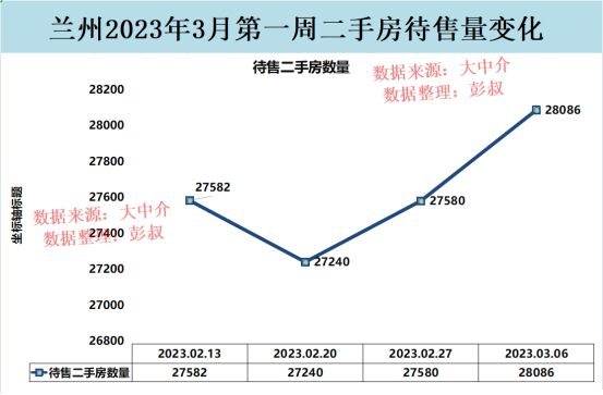 兰州易大天地最新房价概况及市场趋势分析