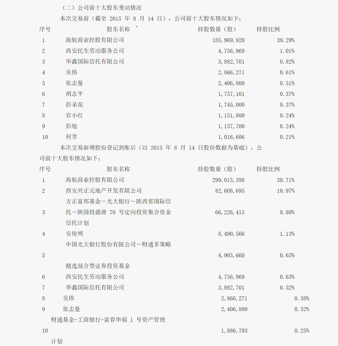 易到融资最新消息，行业变革中的资本运作与市场动态