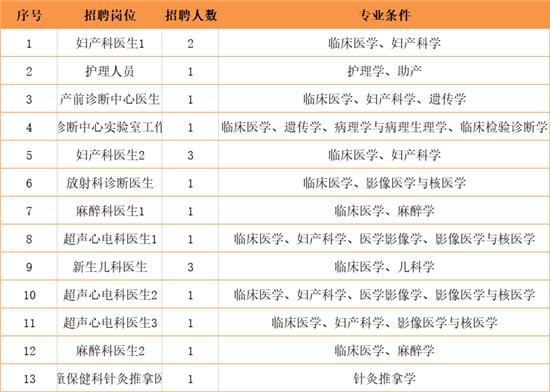 学习内容 第120页