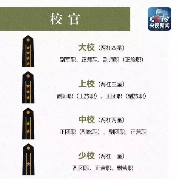 中国最新军衔制度变革，取消军衔的重大意义