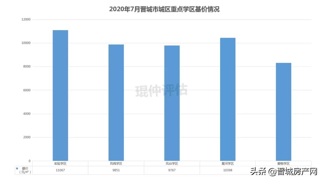 凤台房价走势最新消息，市场趋势分析与预测