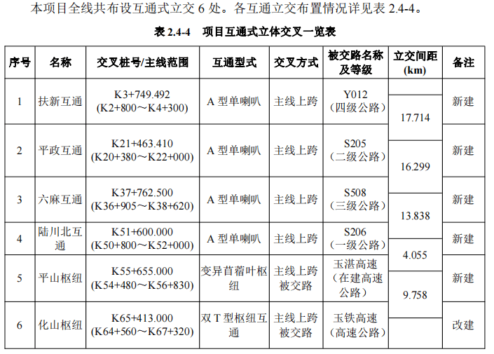 南珠高速公路走向最新信息解析