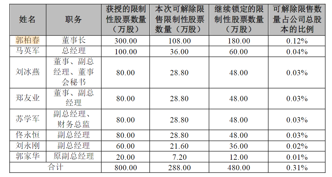 永州市最新副市长名单及其职能概述