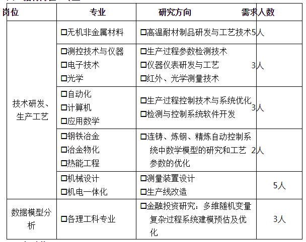 隆基泰和最新招聘信息及其职业前景展望