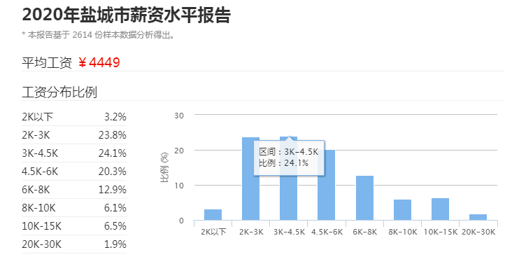 盐城金色果缘最新房价分析与展望