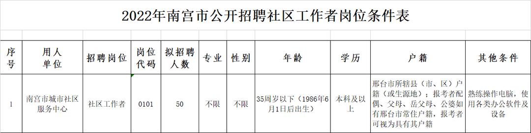 邢台南宫最新招工信息概览