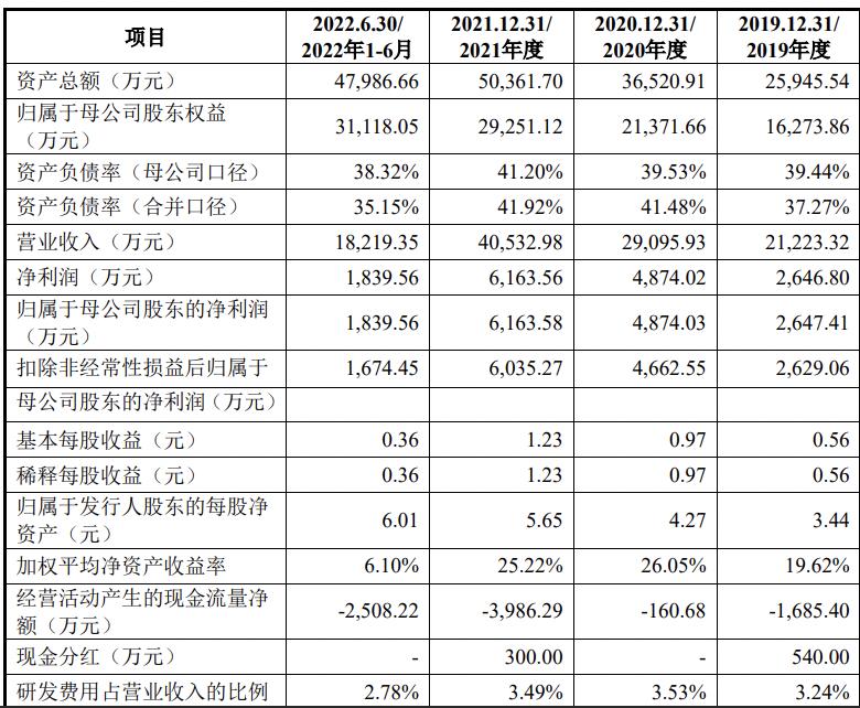 二丁脂价格最新动态，市场分析与趋势预测