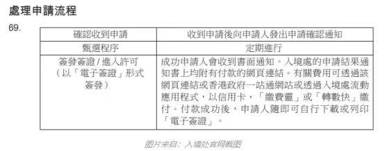 香港L签最新政策详解