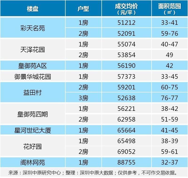 兰花限价房最新消息深度解析