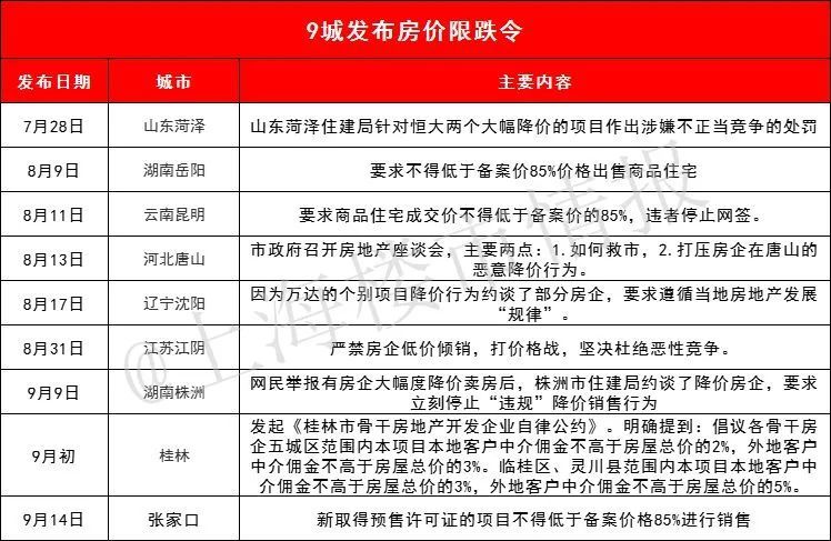 长沙限牌最新消息，政策调整与市场反应