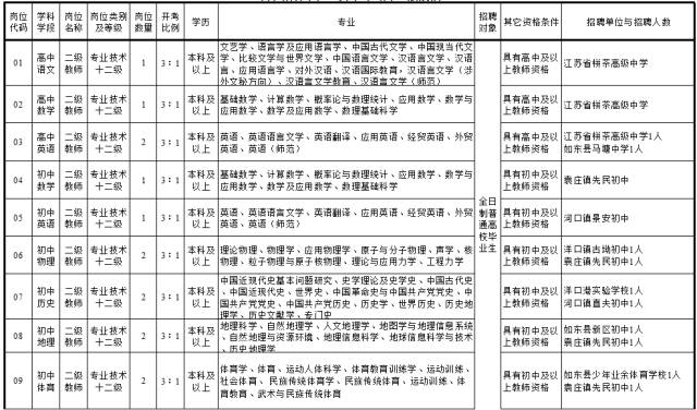 江苏南通最新招聘信息概览